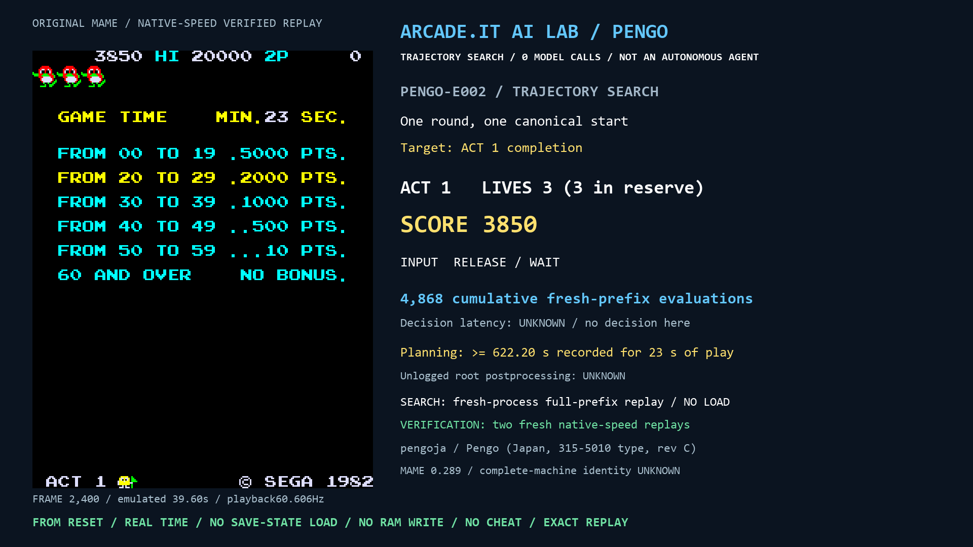 E002 v3.1: bonus GAME TIME23, score3850, tre icone riserva e totale4868 valutazioni