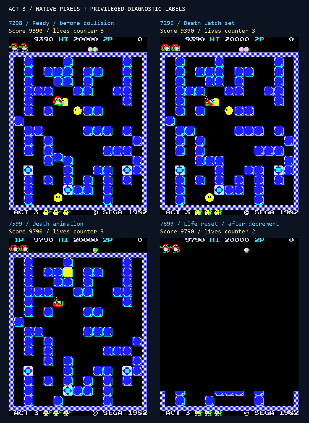Exact native captures before and after the ACT 3 death, with privileged diagnostic labels