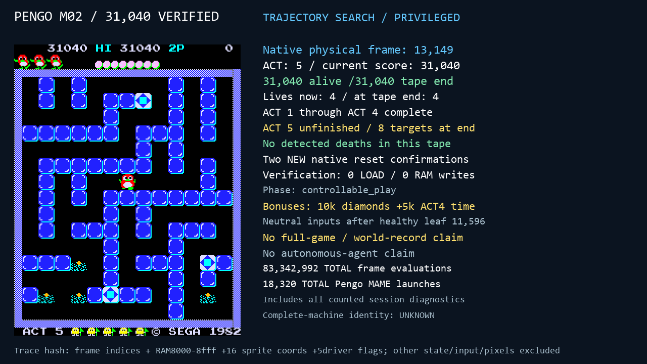 Pengo experiment capture