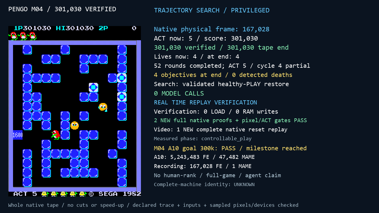 Pengo experiment capture
