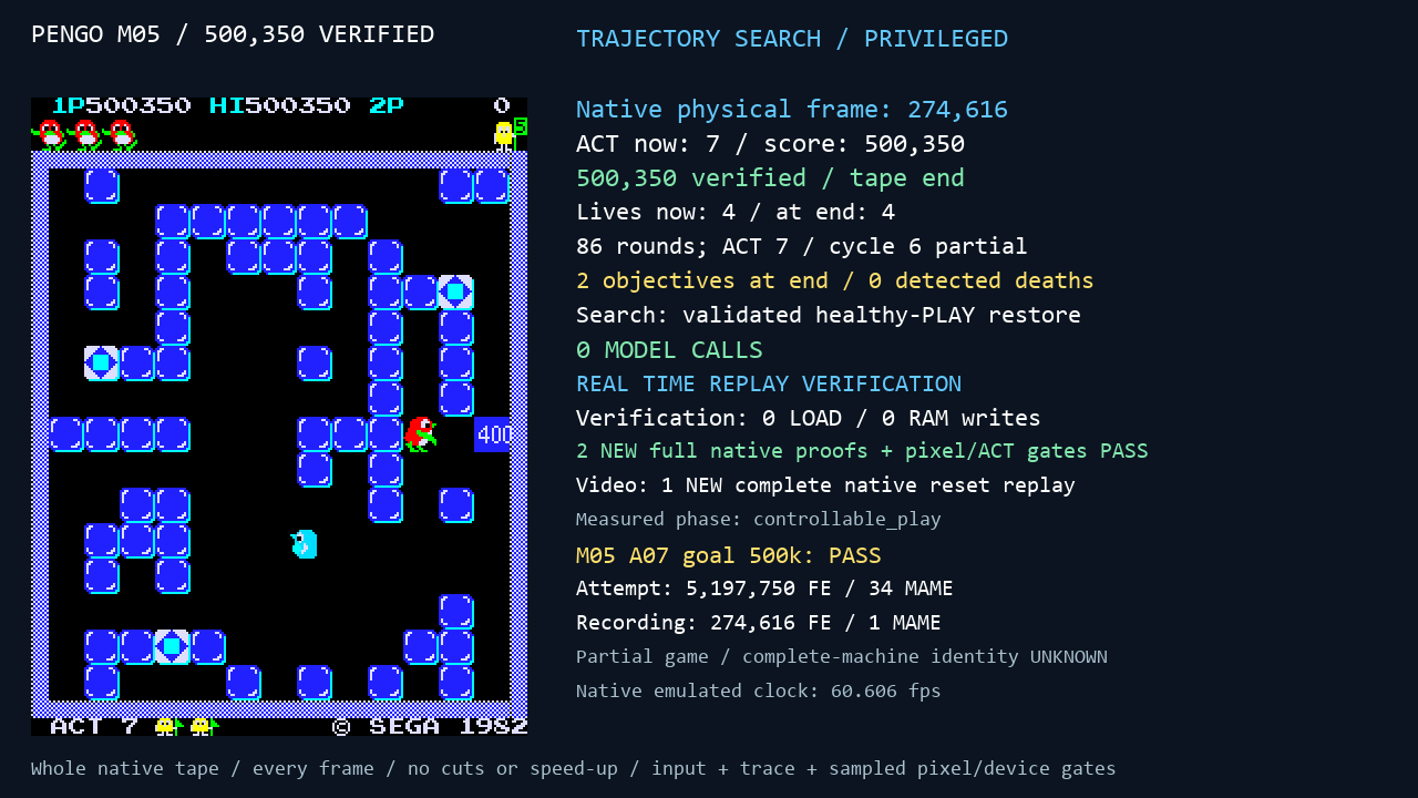 Pengo verified run capture